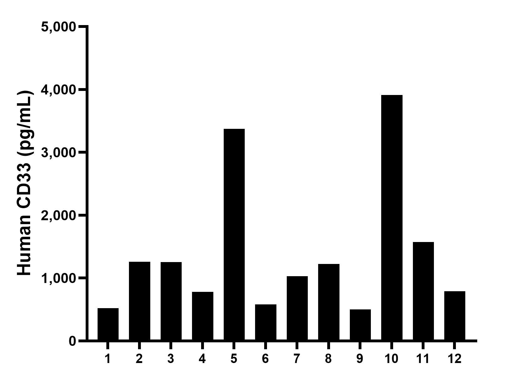 Sample test of MP01254-1